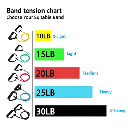 Ultimate Resistance Band